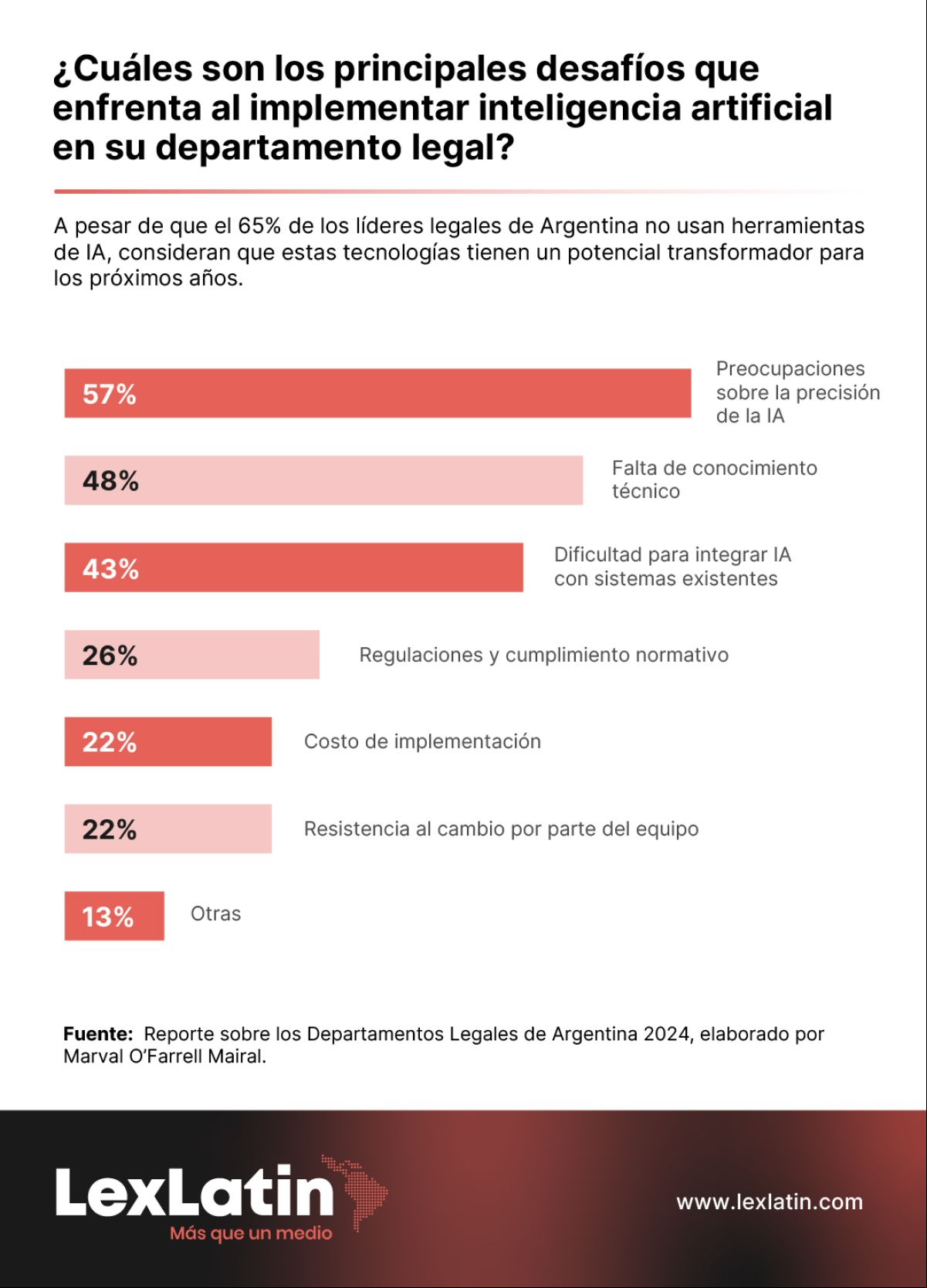 Inteligencia artificial